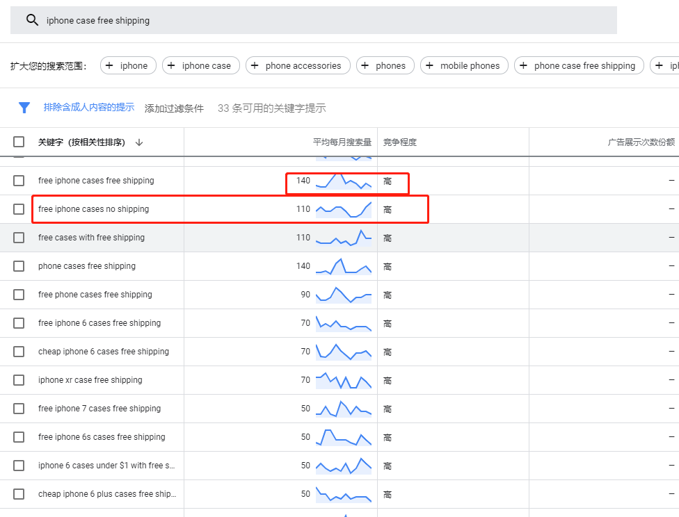 提高网站关键词排名的技巧有哪些（seo关键词搜索和优化）