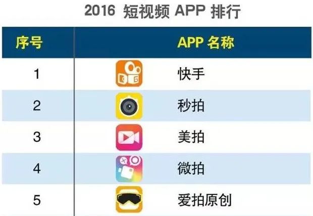 抖音刷到当前视频出现问题（未来科技和抖音什么关系）