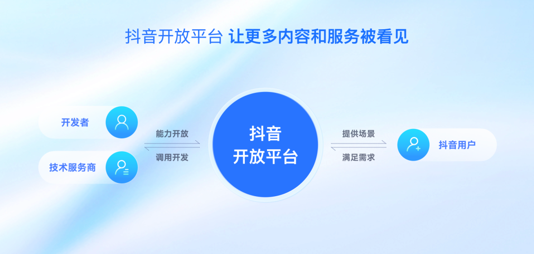 抖音开放平台创建应用（抖音开始盯上当当的生意了）