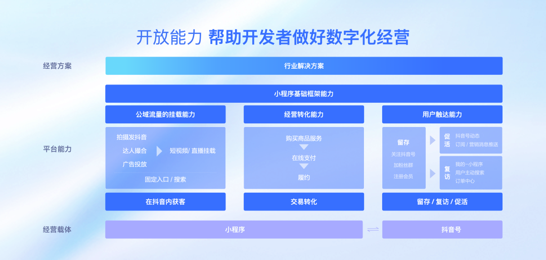 抖音开放平台创建应用（抖音开始盯上当当的生意了）