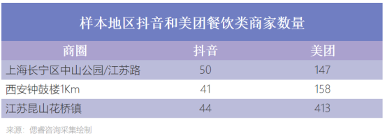 抖音本地生活怎么样（有动作的抖音）