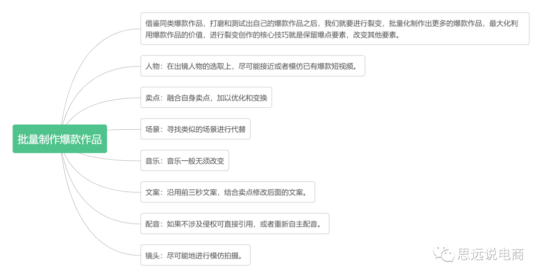 抖音直播平台运营方案（运营抖音账号的技巧和方法）
