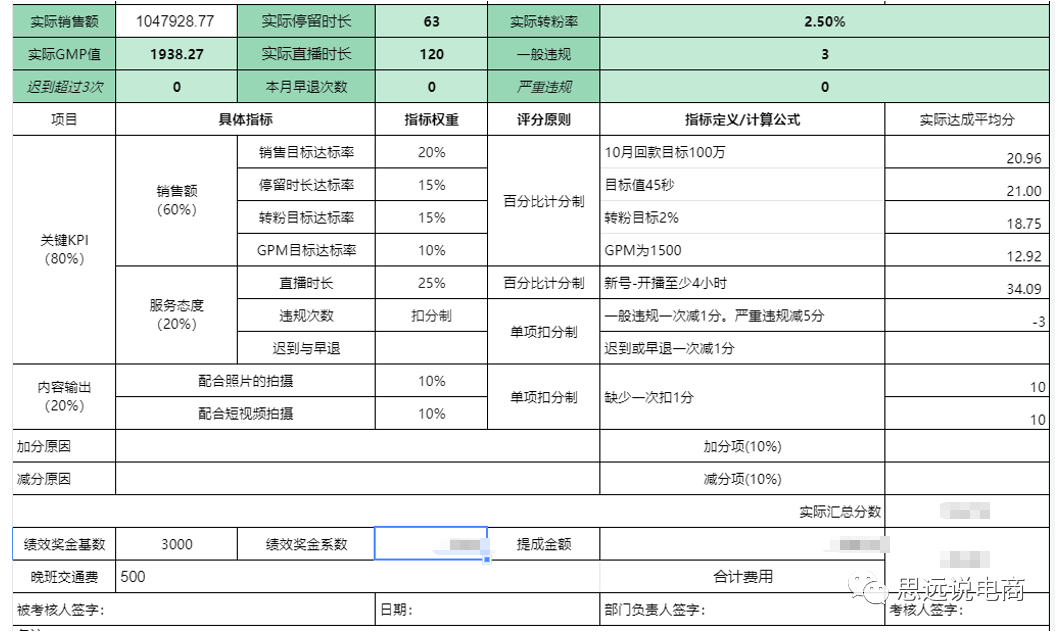 抖音直播平台运营方案（运营抖音账号的技巧和方法）