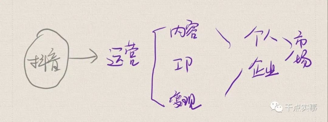 抖音短视频运营的思路流程（从运营角度分析抖音）