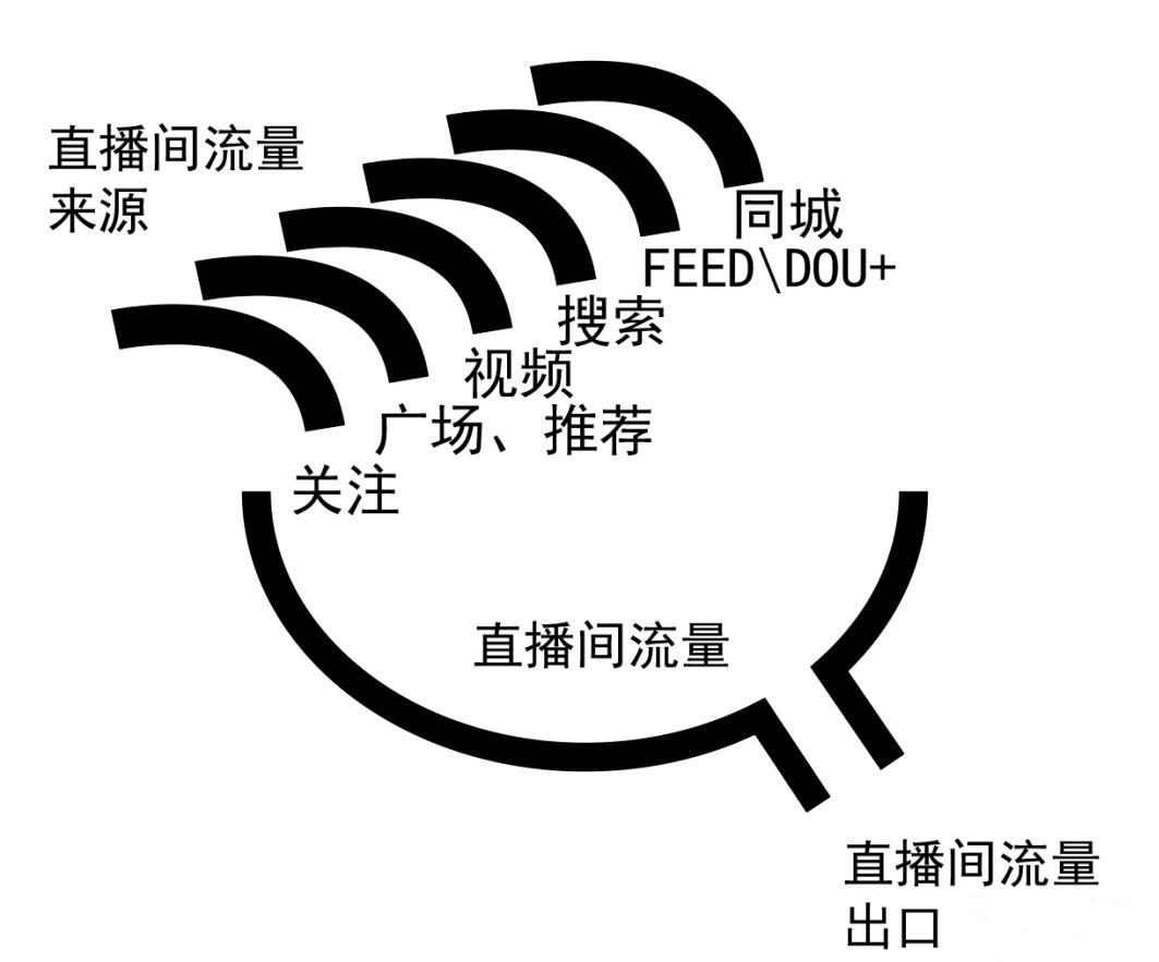怎样运营好一个抖音账号（抖音电商运营）