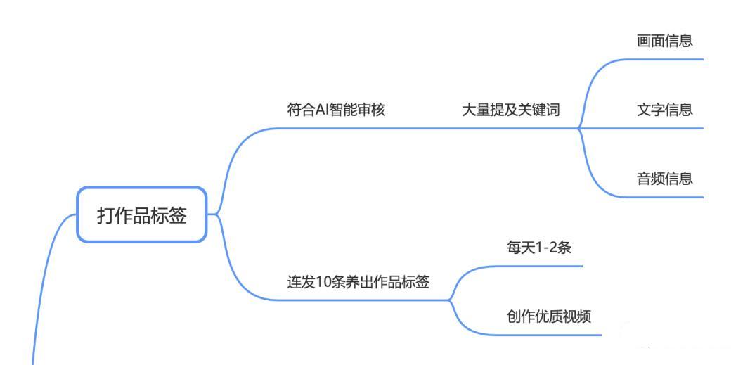 怎样运营好一个抖音账号（抖音电商运营）