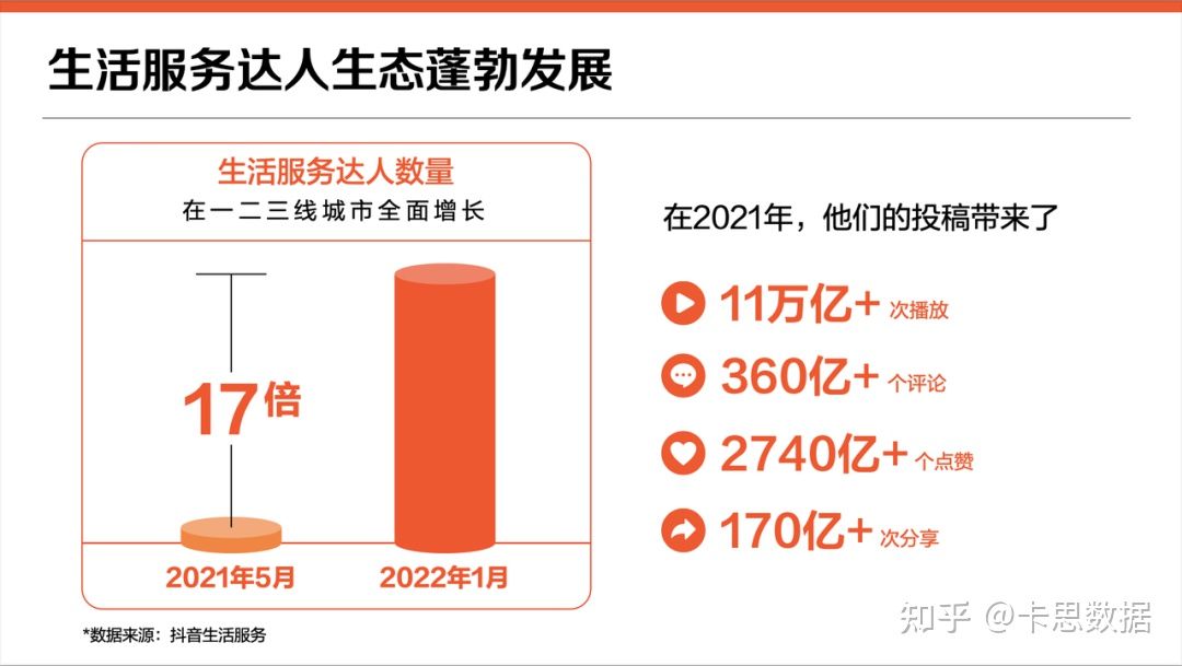 抖音店铺运营策略简介（抖音达人运营策略）