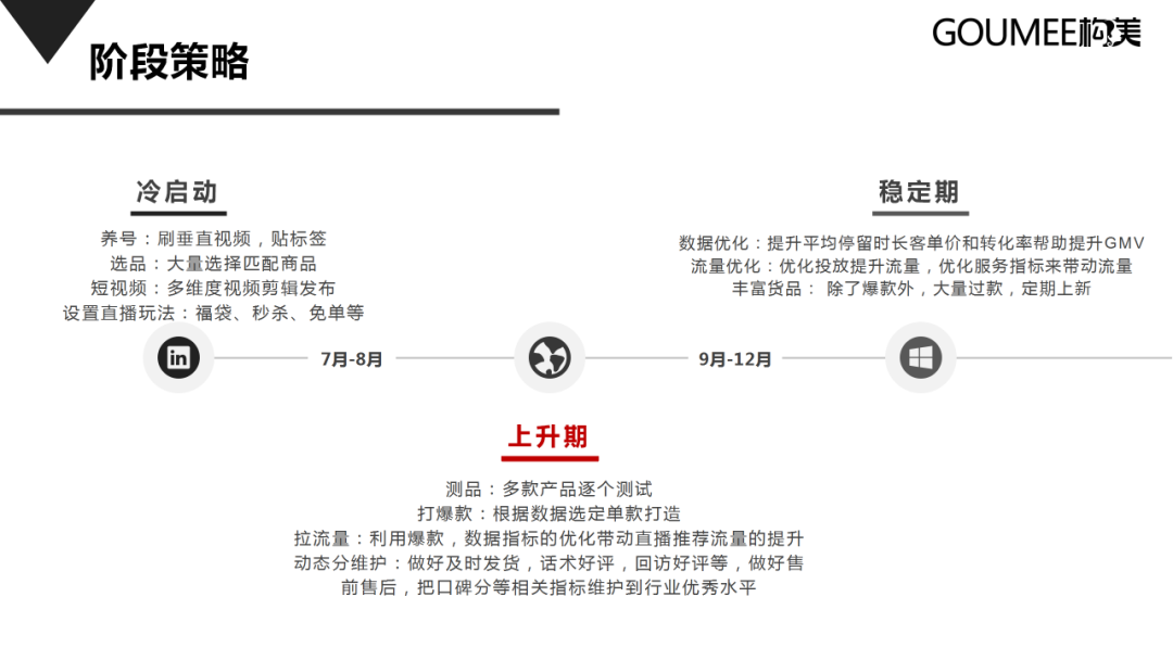 抖音短视频运营方案范文（抖音直播间运营方案策划）