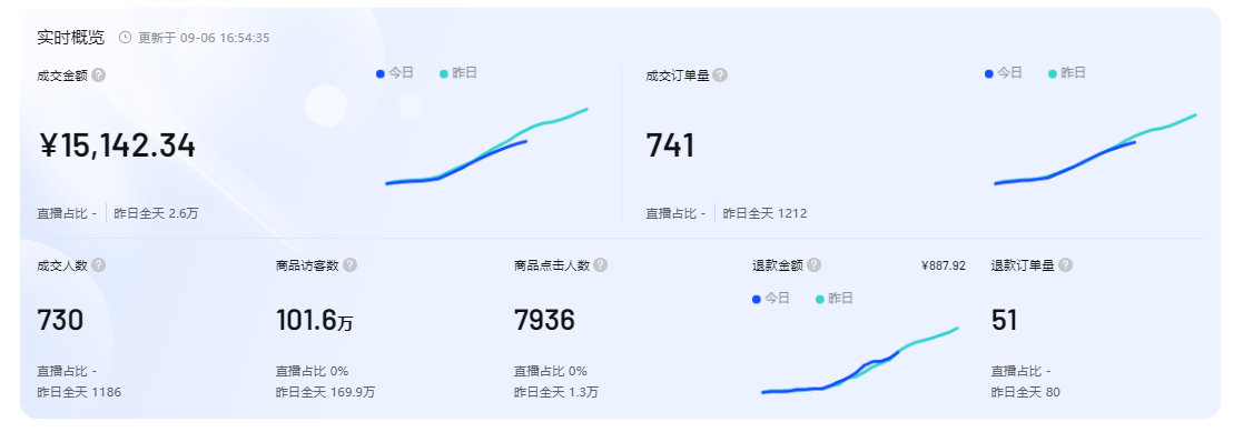 如何提高抖店口碑（抖店怎么获得自然流量）