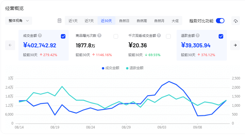 如何提高抖店口碑（抖店怎么获得自然流量）