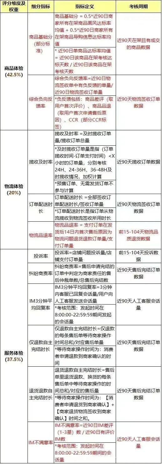 如何提高抖店口碑（抖店怎么获得自然流量）