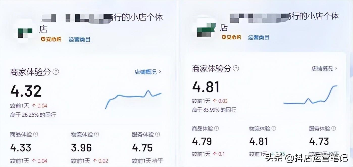 抖音店铺销量减少怎么回事（产品动销不好如何提升）