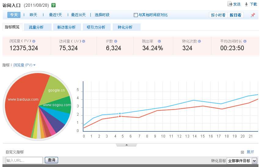 如何提高seo关键词排名（如何对seo进行优化）