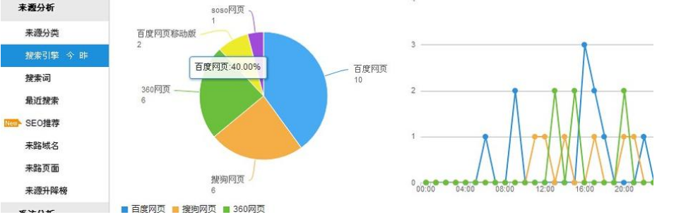如何提高seo关键词排名（如何对seo进行优化）