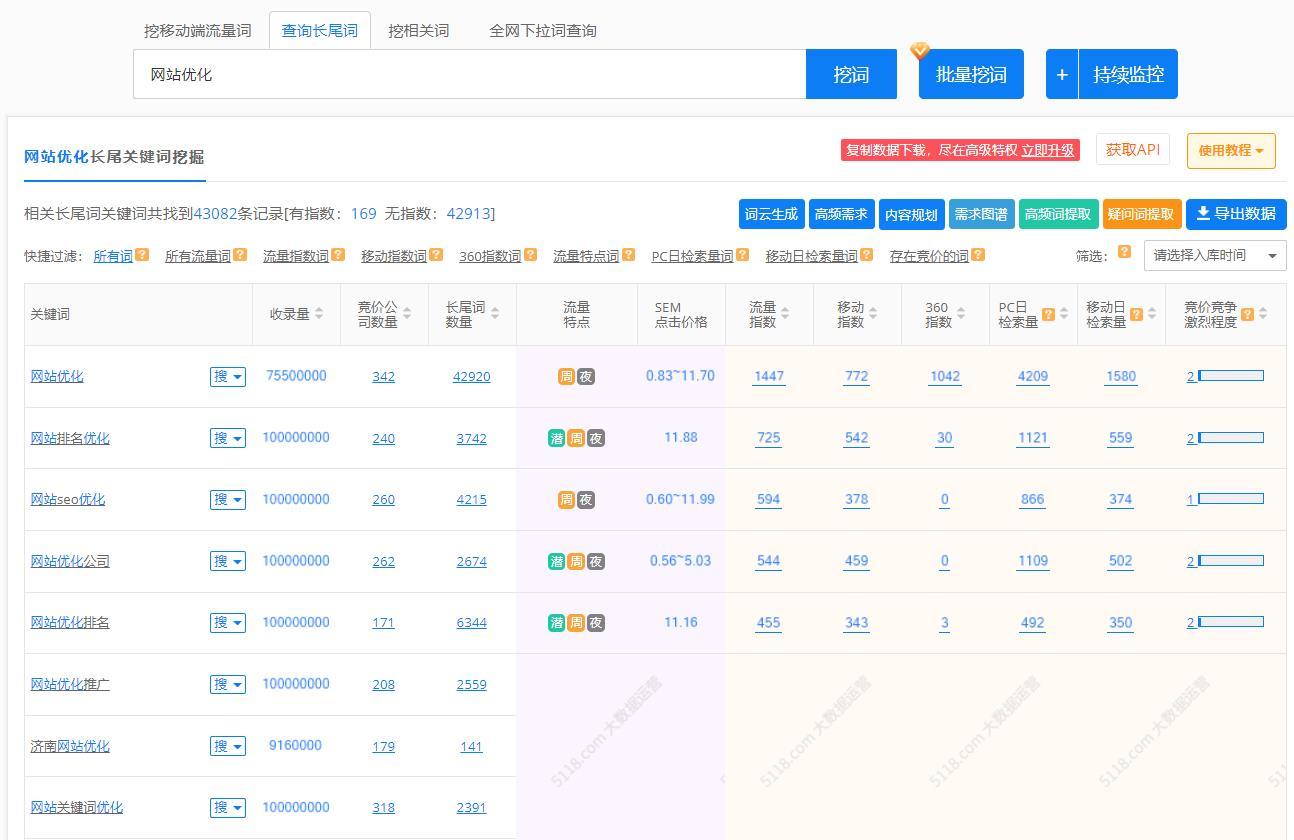 seo需要优化哪些内容（网站优化与seo的方法）