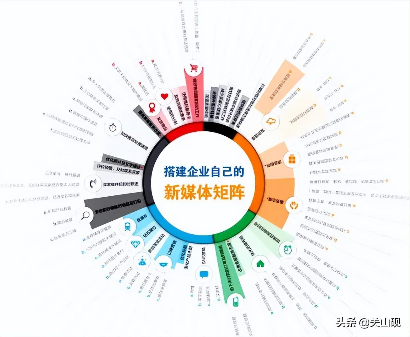 如何利用小红书推广（小红书流量多少会火）