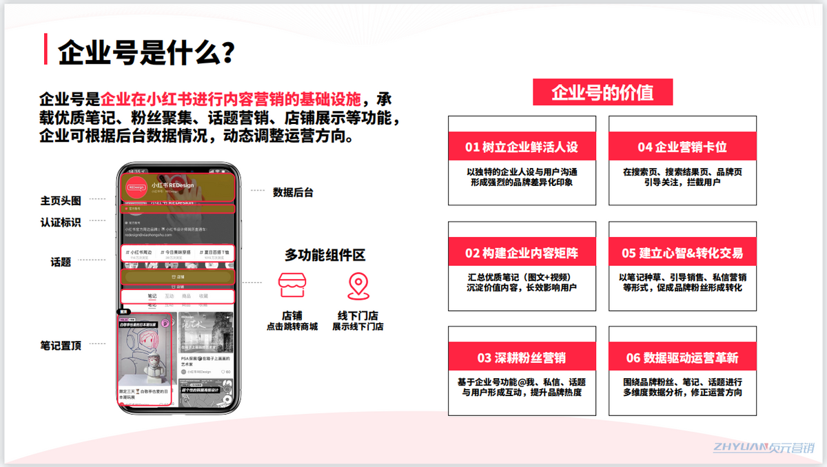 小红书是如何推广的（小红书推广的方式）