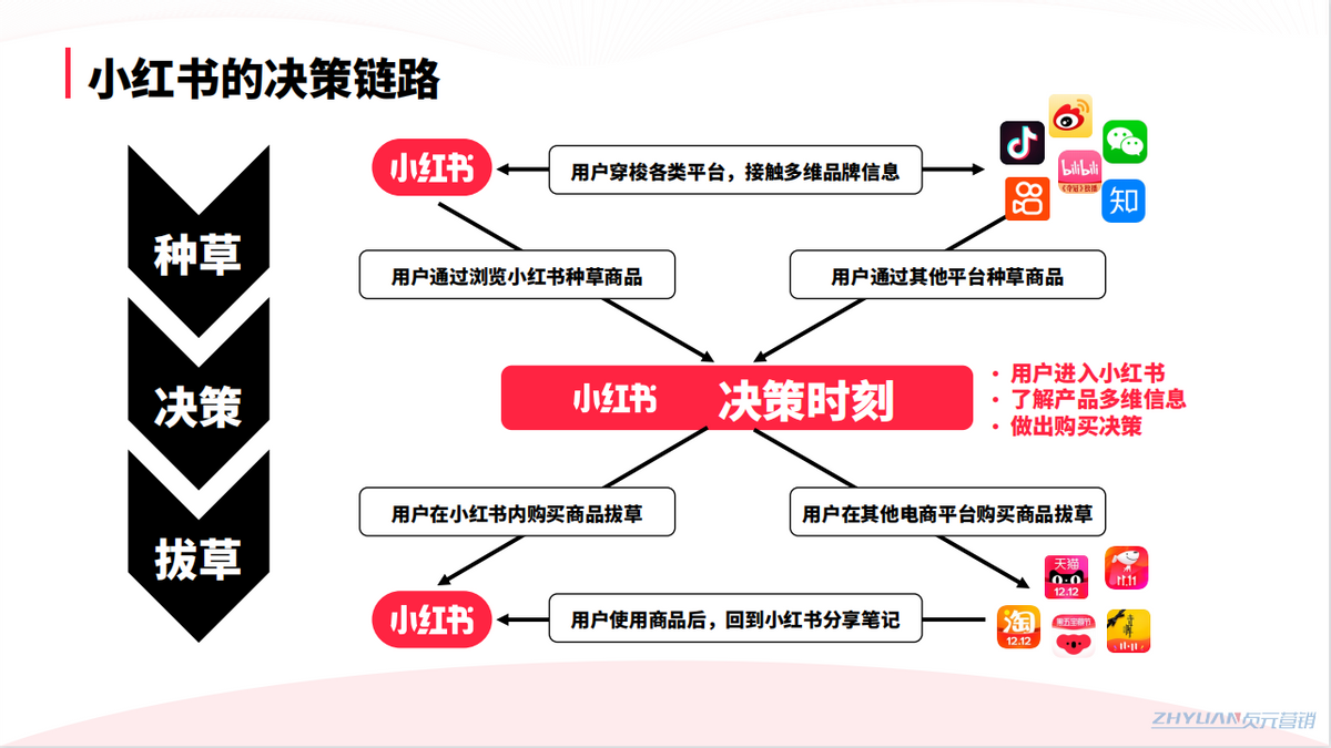 小红书是如何推广的（小红书推广的方式）