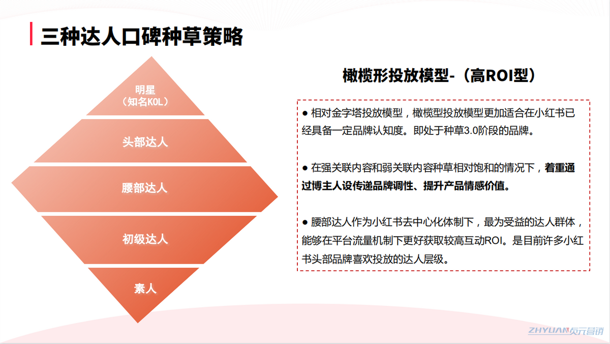 小红书是如何推广的（小红书推广的方式）