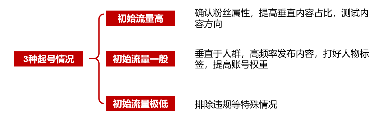 小红书对新号有流量扶持吗（怎么在小红书上获得流量）