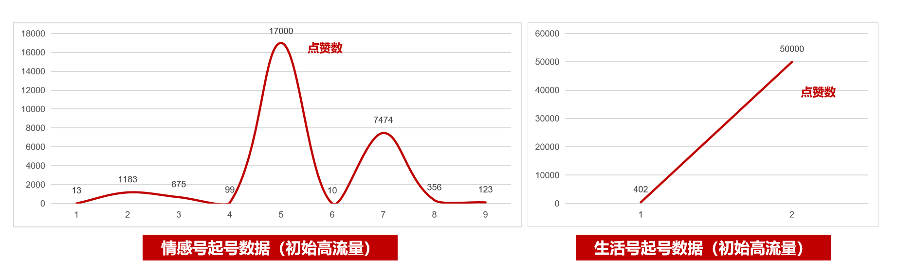 小红书对新号有流量扶持吗（怎么在小红书上获得流量）