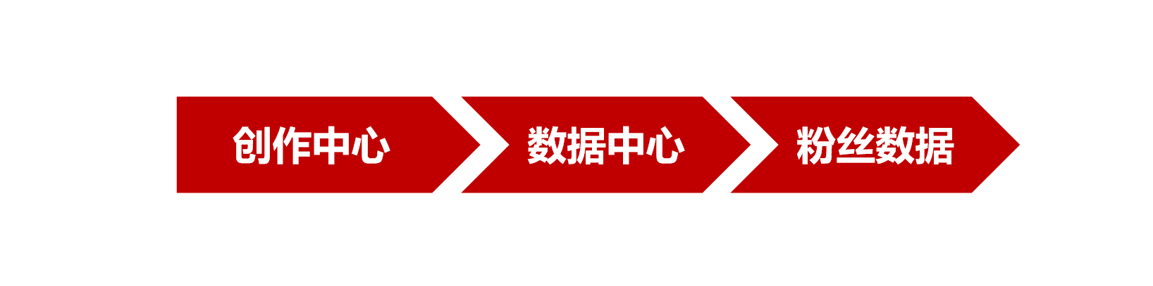 小红书对新号有流量扶持吗（怎么在小红书上获得流量）