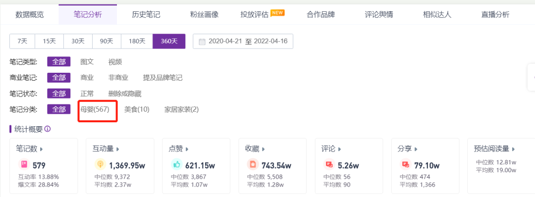 小红书涨粉丝技巧（小红书如何引流推广）