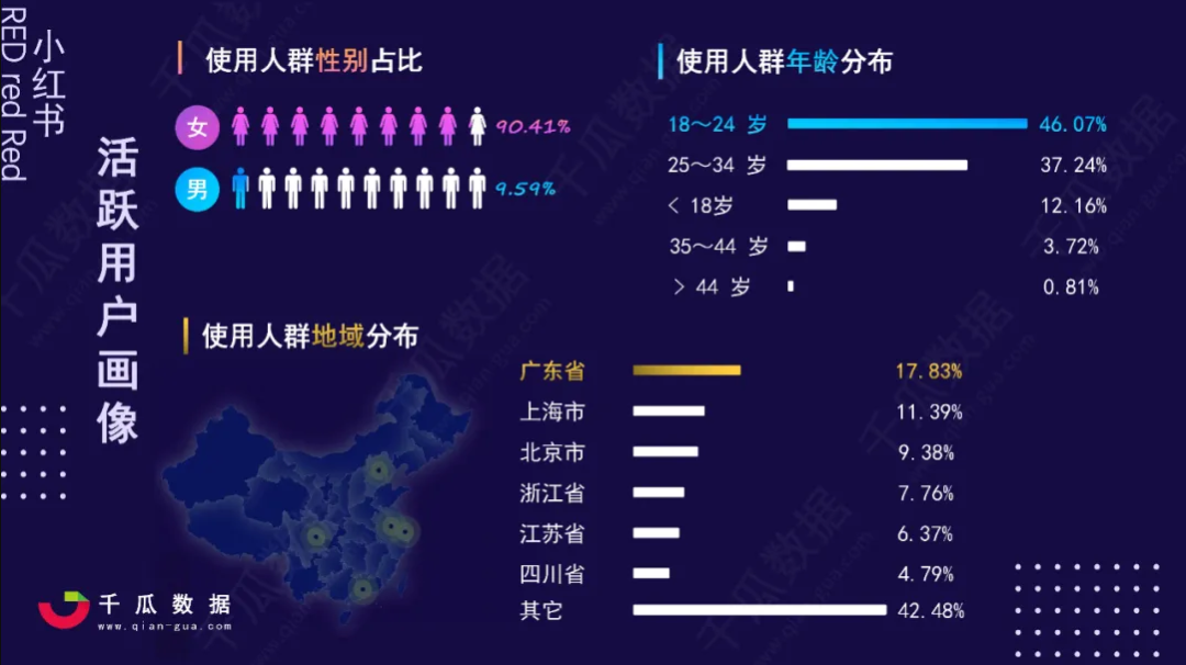 小红书投放效果分析（小红书笔记阅读量和粉丝关注量）