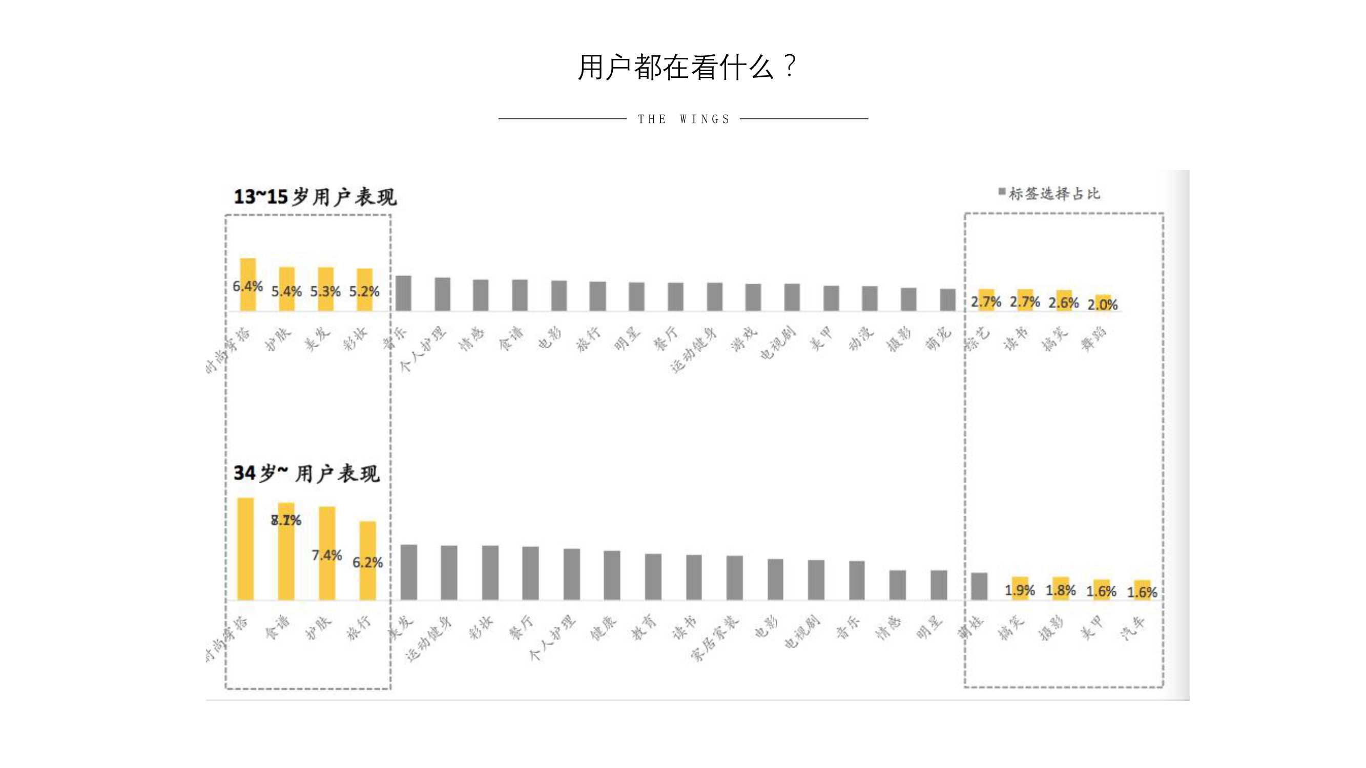 小红书账号怎么涨粉（小红书营销的方式和方法）