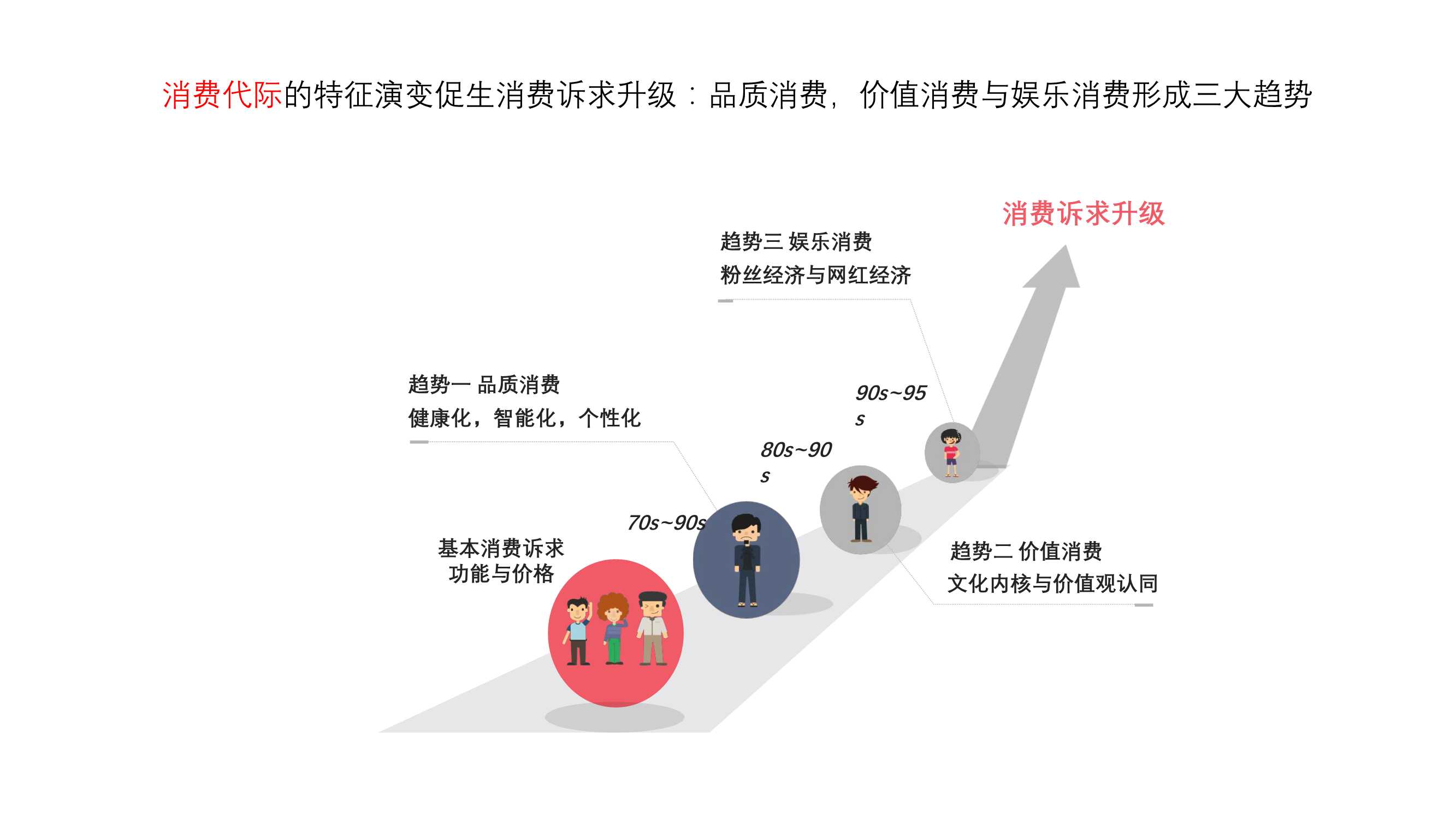 小红书账号怎么涨粉（小红书营销的方式和方法）
