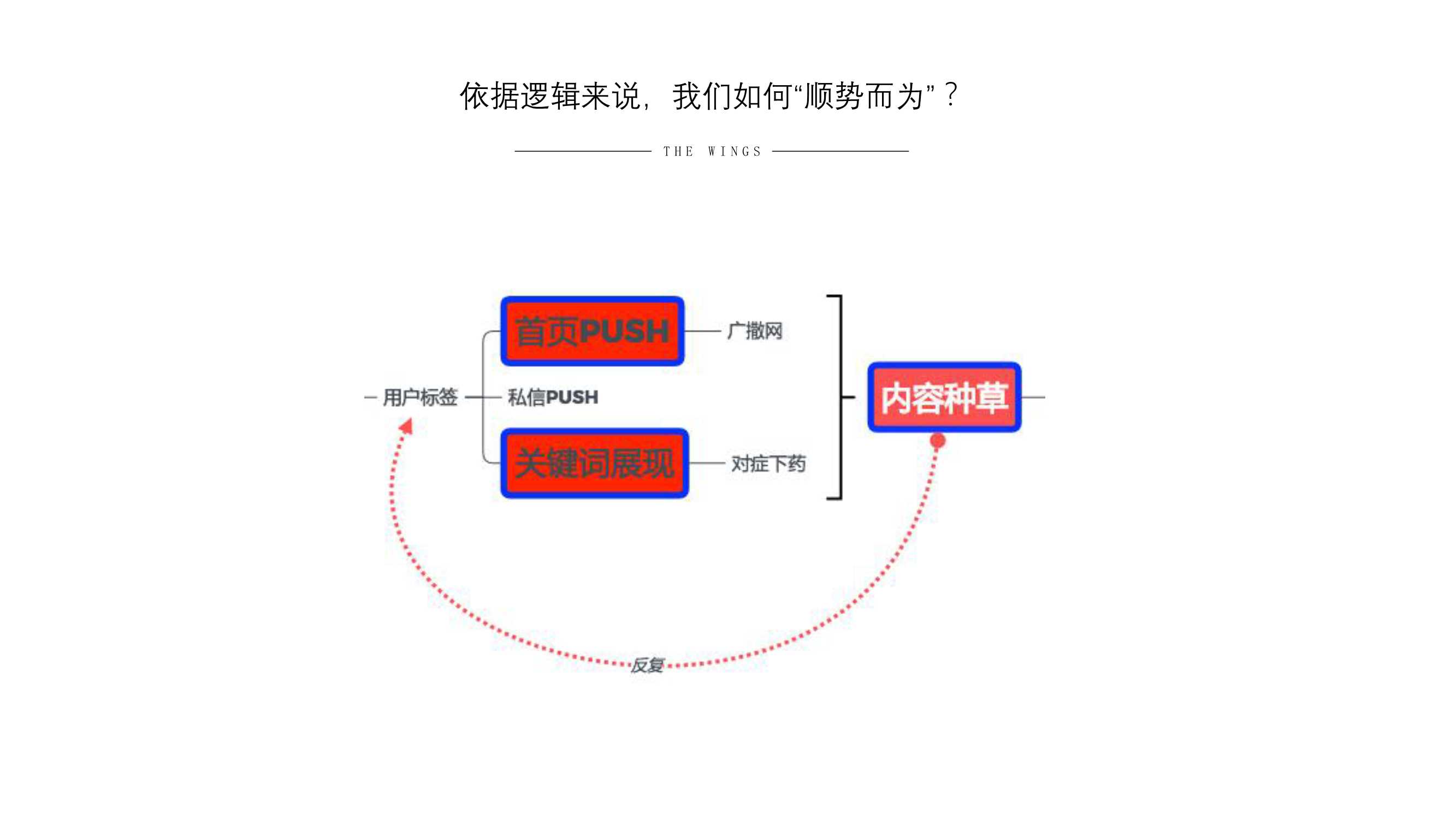 小红书账号怎么涨粉（小红书营销的方式和方法）