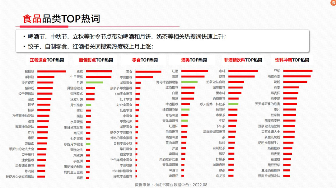 小红书账号怎么涨粉（小红书营销的方式和方法）