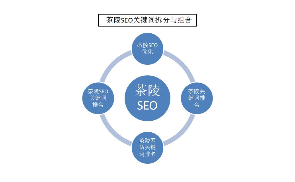 网站排名关键词如何优化（网站关键词优化排名怎么做）