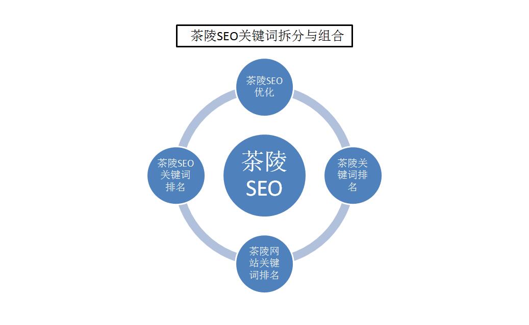 网站排名关键词如何优化（网站关键词优化排名怎么做）