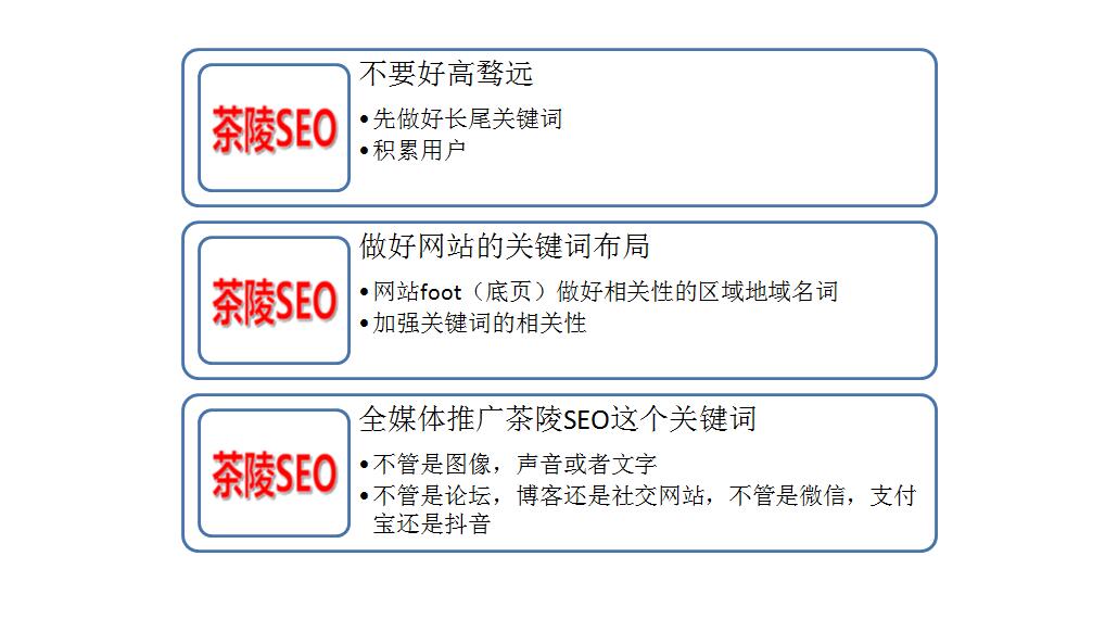 网站排名关键词如何优化（网站关键词优化排名怎么做）