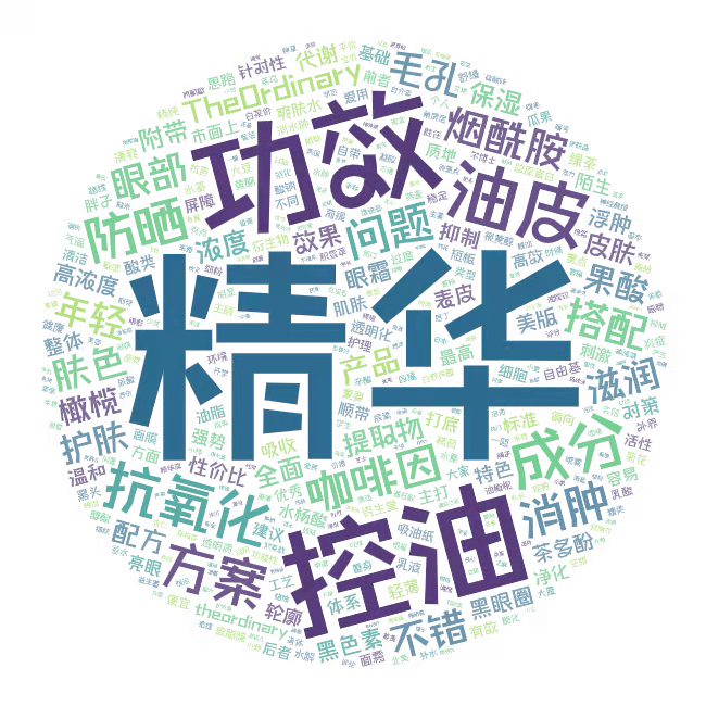 怎样提升小红书曝光率（小红书搜索关键词优化）