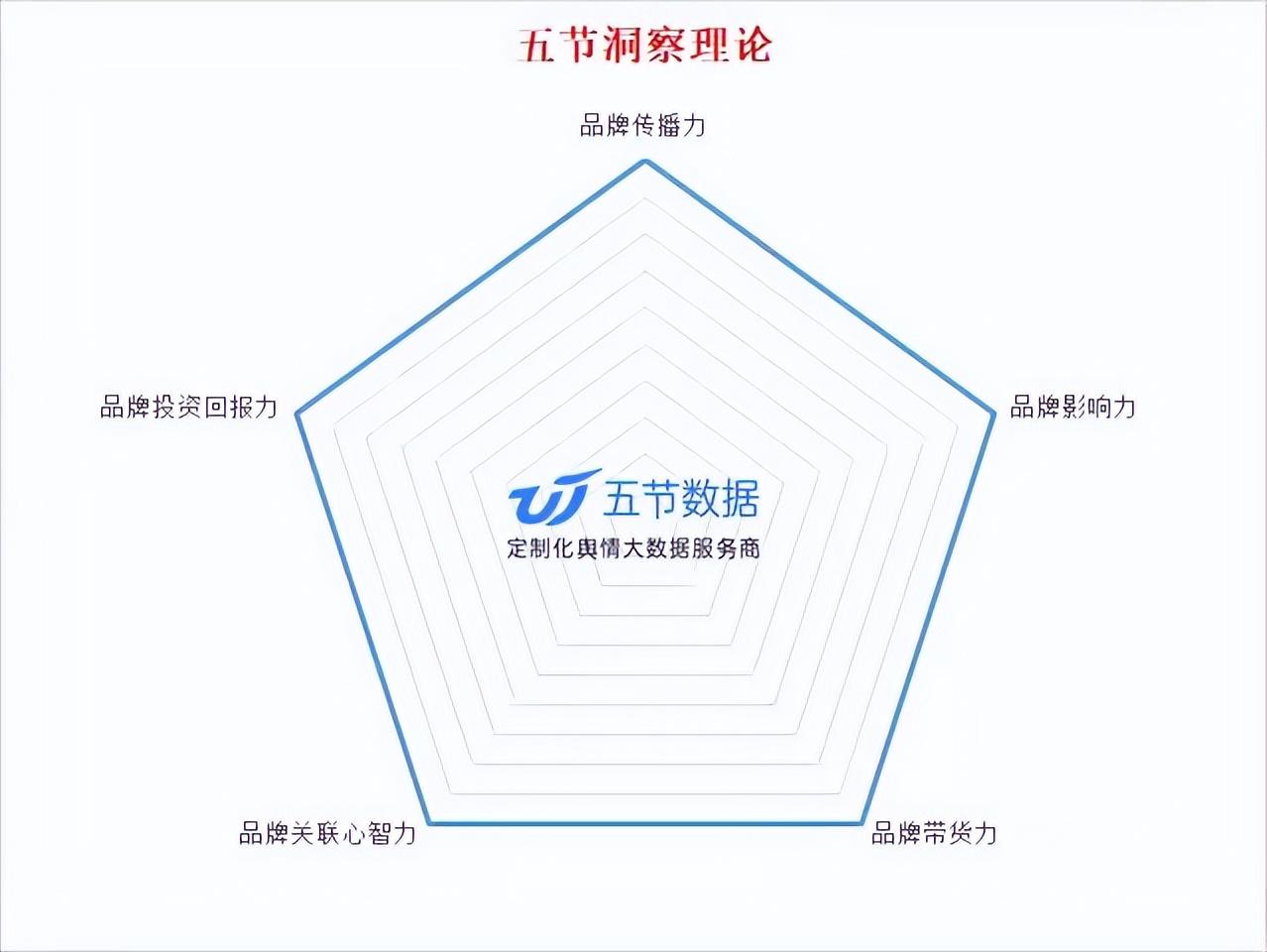 小红书关键词排名怎么做（小红书seo技术分享）