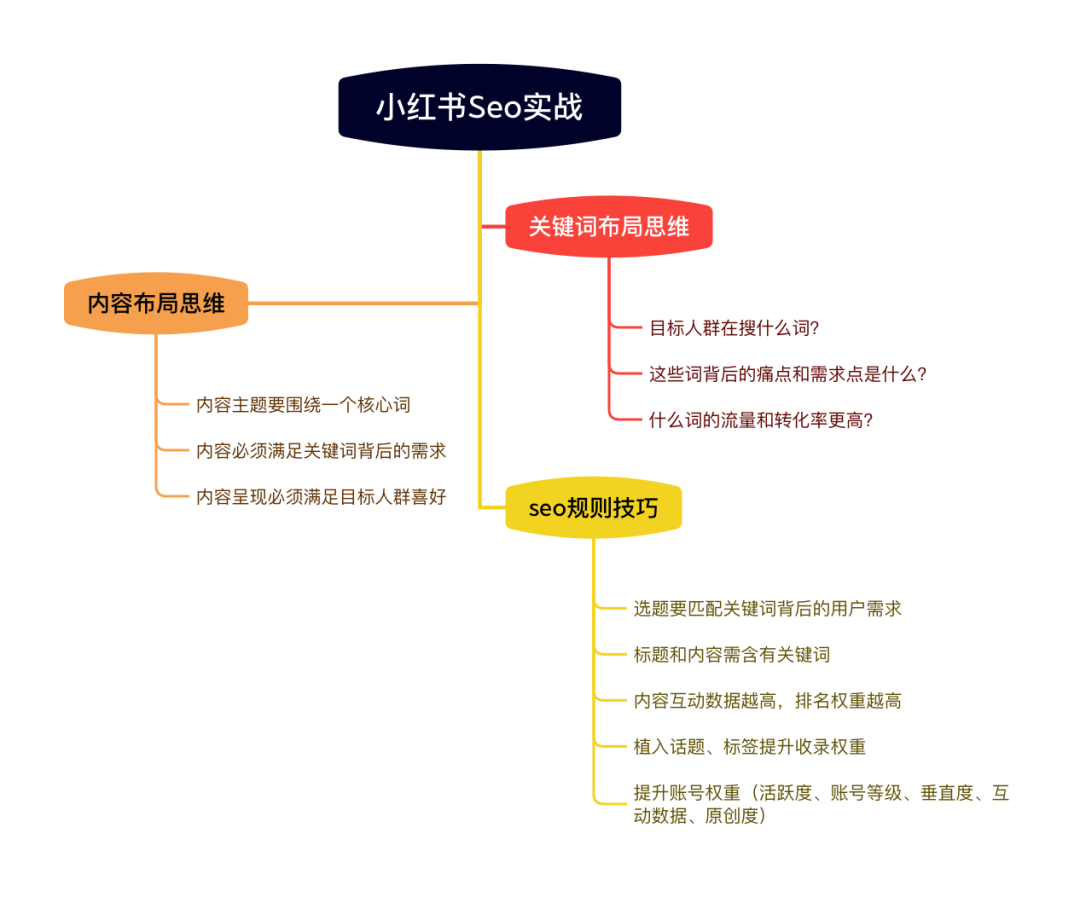 小红书怎么精准搜索（如何利用小红书推广）