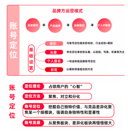 小红书seo怎么做（小红书营销策略建议）