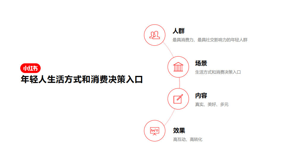 小红书seo怎么做（小红书营销策略建议）