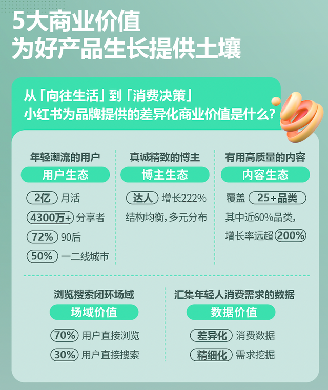 小红书seo怎么做（小红书营销策略建议）