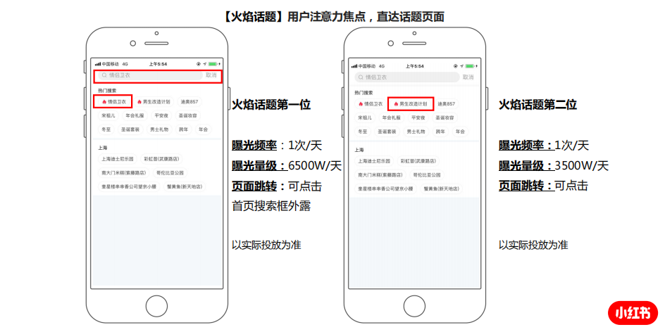 小红书seo怎么做（小红书营销策略建议）