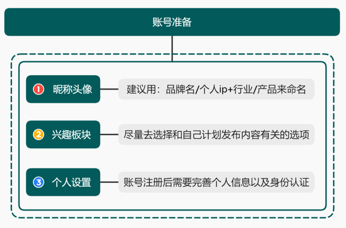 品牌怎么做小红书推广（小红书基础知识好用吗）