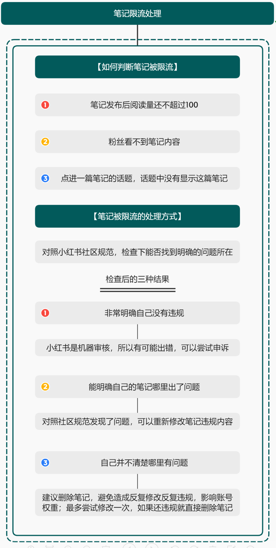 品牌怎么做小红书推广（小红书基础知识好用吗）