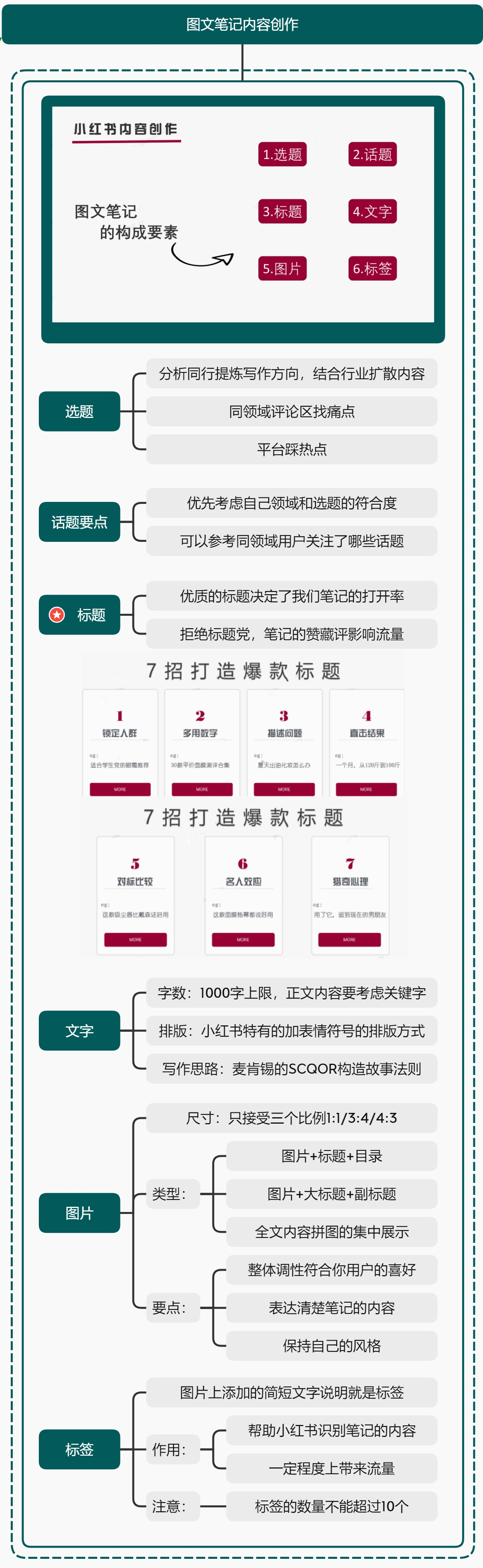品牌怎么做小红书推广（小红书基础知识好用吗）