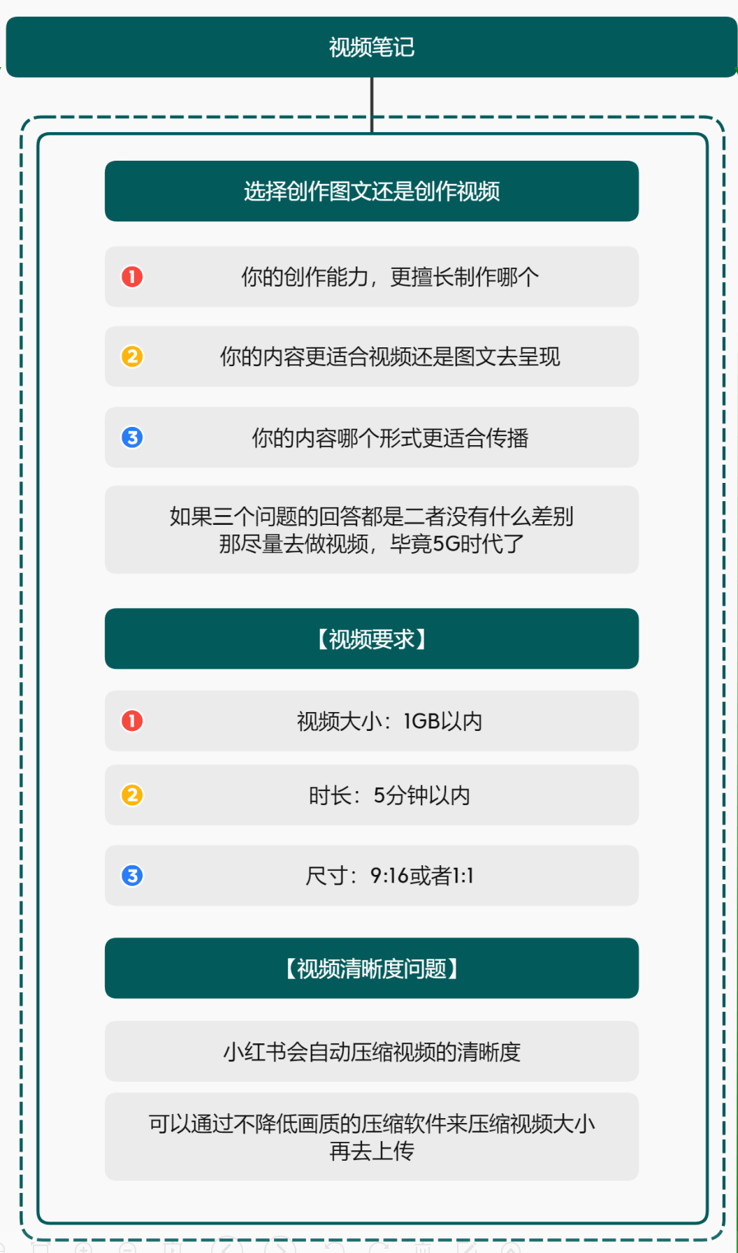品牌怎么做小红书推广（小红书基础知识好用吗）