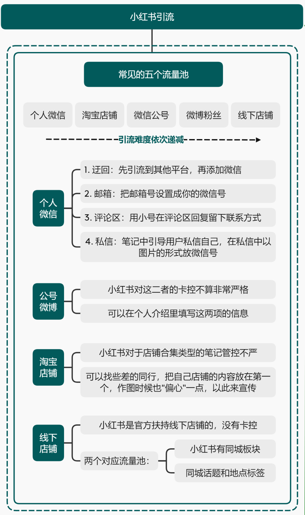 品牌怎么做小红书推广（小红书基础知识好用吗）