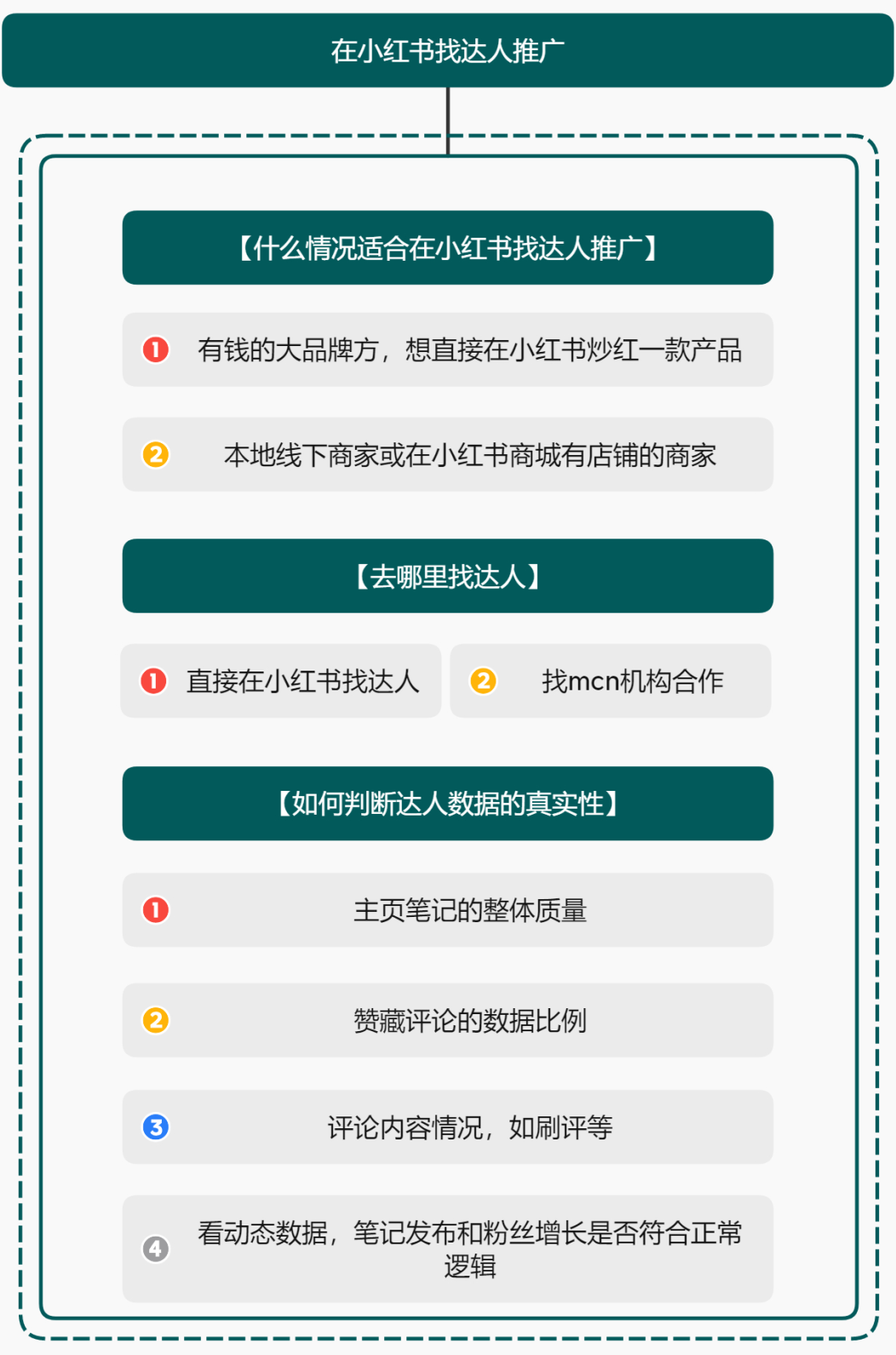 品牌怎么做小红书推广（小红书基础知识好用吗）