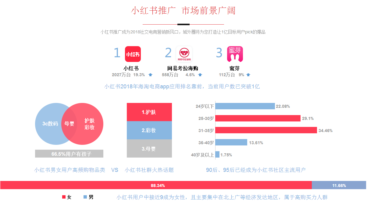 品牌怎么做小红书推广（小红书基础知识好用吗）