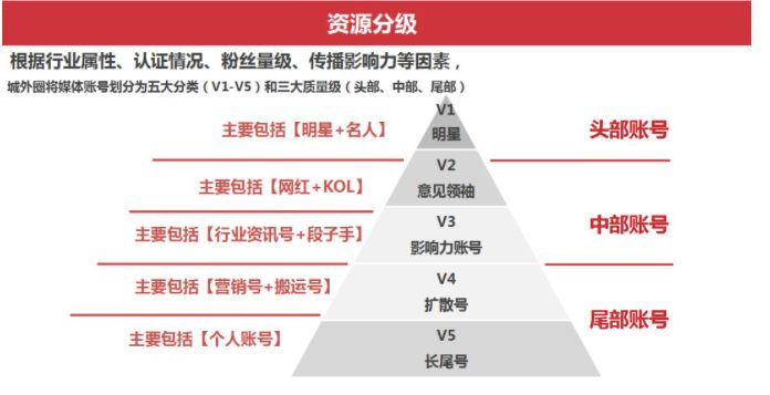 小红书关键词搜索排名优化（小红书运营和推广策略）